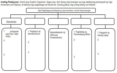 Araling Panlipunan Halimbawa Ng Graphic Organizer Tagalog Nbkomputer