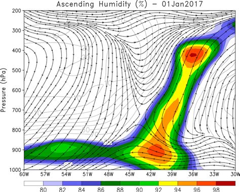 The Ascending Humidity Profile And Omega Pas At Standard Levels On 1