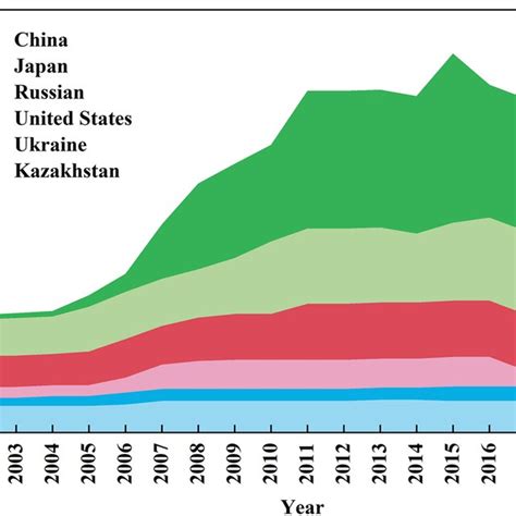 Global production capacity of titanium sponge from 2001 to 2020 ...