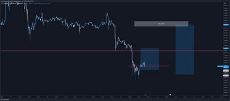 Trader Koala On Twitter Btc Tp D A Bit And Stops Now At Breakeven