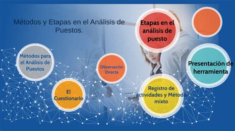 Métodos Y Etapas En El Análisis De Puestos By Jonathan Kiaty On Prezi