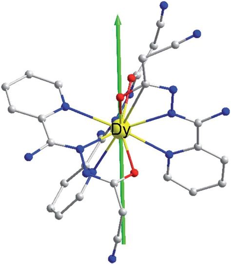 Orientation Of The Local Main Magnetic Axes Of The Ground Kramers