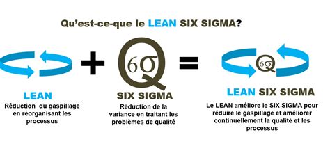 Lean Six Sigma Belgium Formation Iassc Yellow Green Et Black Belt