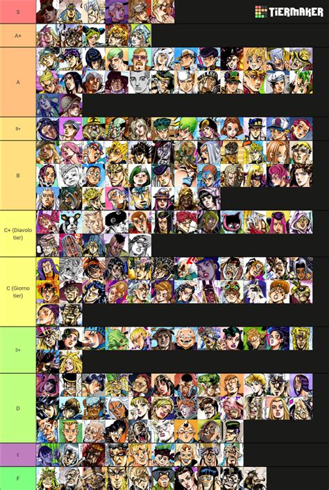 The Comprehensive Jojo Character Tier List My Opinion Fandom