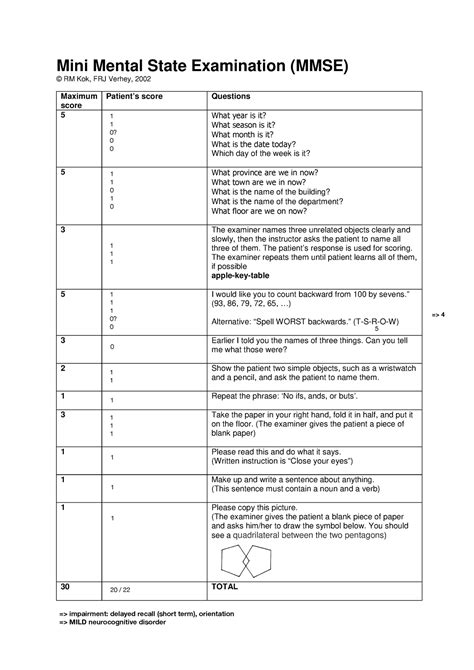 Mini Mental State Examinatin Mmse The Patients Response Is Used For Scoring The Examiner