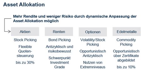 Multi Asset LBBW Asset Management