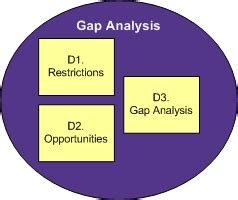 D Gap English Qualiware Center Of Excellence