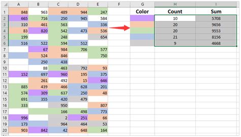 How To Count And Sum Cells By Background Color In Excel Free Excel Hot Sex Picture