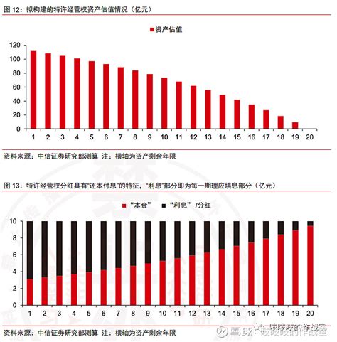 Reits Reits Reits