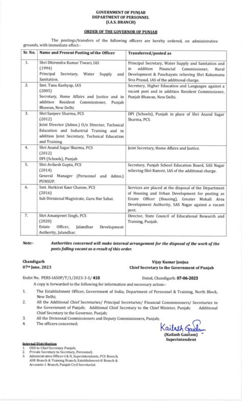 Punjab Transfer 2 Ias And 5 Pcs Officers Transferred