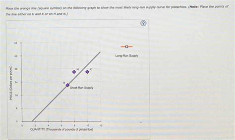 Solved Place The Orange Line Square Symbol On The Following Graph To