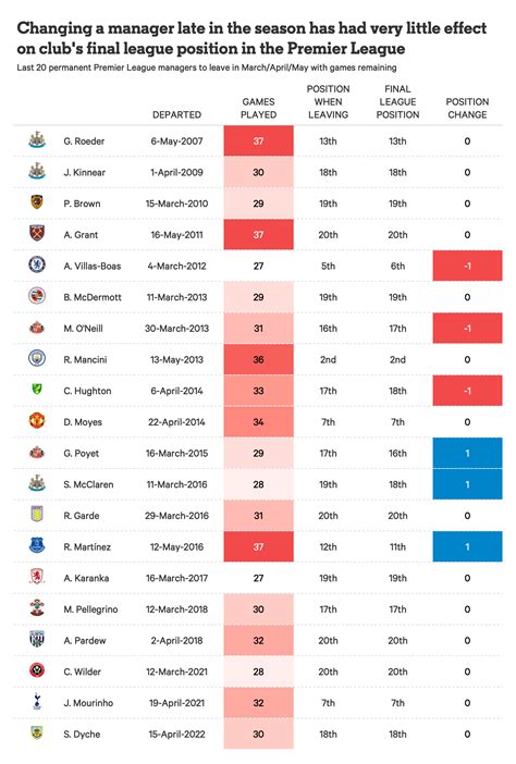 Any Three From Nine Breaking Down The Closest Premier League