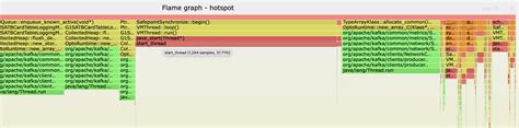 Time To Safepoint Profiling Didnt Record Any Events Issue