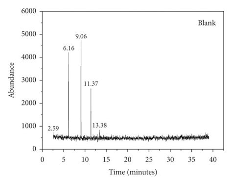 Gc Ms Chromatogram For The Blank A And Ftir Spectra For The Etoac