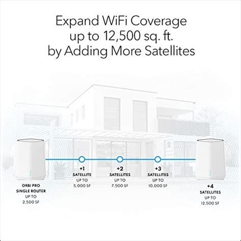 Netgear Orbi Pro Wifi Tri Band Mesh System Sxk B Router