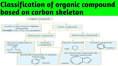 Classification Of Organic Compound On The Basis Of Carbon Skeleton