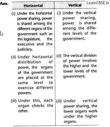 Difference Between Horizontal And Vertical Distribution Of Power