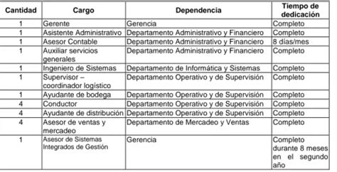 Sistema De Gesti N De La Calidad Sgc Se Basa En Las Necesidades De