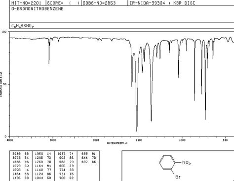 1 Bromo 2 Nitrobenzene 577 19 5 IR Spectrum 60 OFF