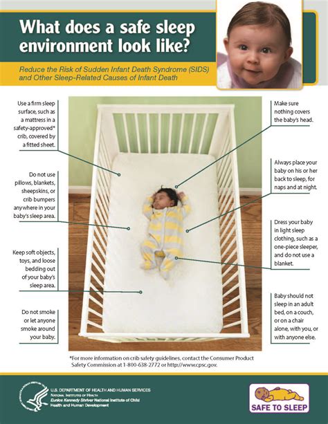 What Does A Safe Sleep Environment Look Like Credit Nih Crib Safety