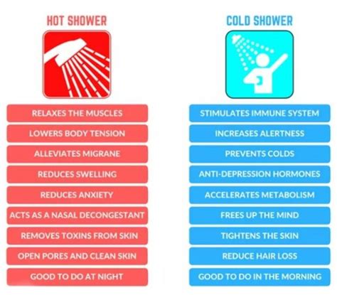 Cold Shower Benefits Hot Vs Cold Showers Herbn Eden