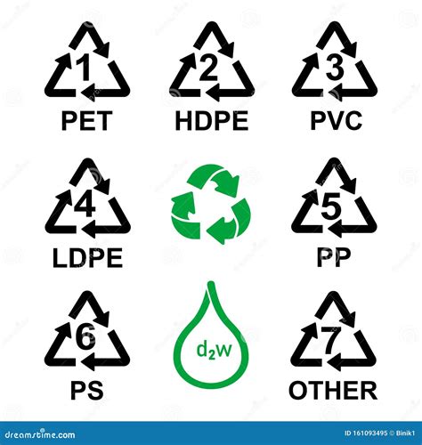 Plastic Resin Identification Codes Set Icons Vector Stock Vector Illustration Of Icon Bottle