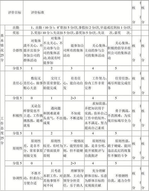 服务员绩效考核表word文档在线阅读与下载免费文档