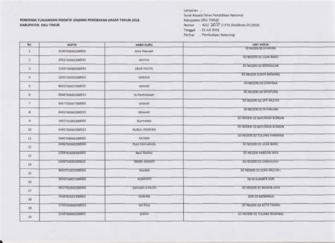 Daftar Guru Penerima Tunjangan Kualifikasi Insentif Non PNS 2017