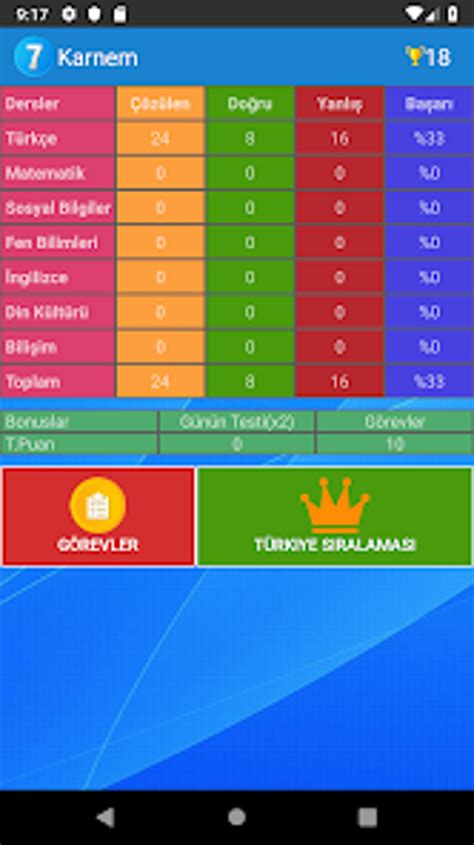 Android için 7 Sınıf Testleri Tüm Dersler İndir