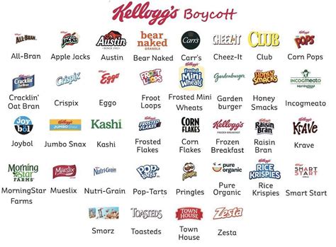 Η νίκη των εργαζόμενων της Kelloggs μας γεμίζει ελπίδα Radical It