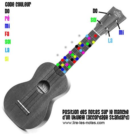 Position Des Notes Sur Le Manche Du Ukul