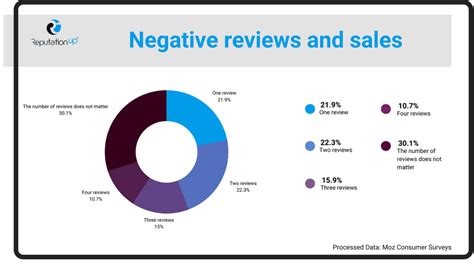 What Is Digital Reputation And How To Manage It 2024