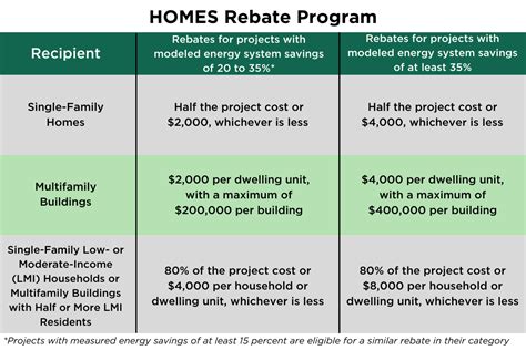 New Climate Law Expands Household Efficiency And Electrification