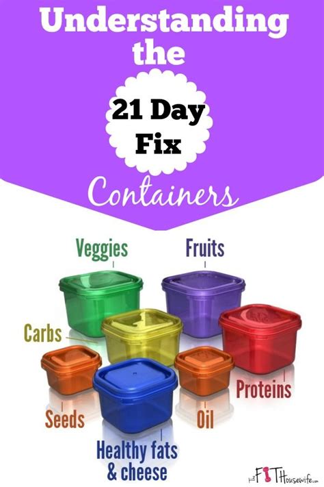 Understanding The 21 Day Fix Containers Take The Guesswork And