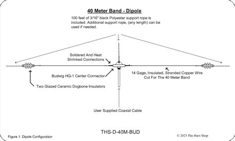 40 Meter Band Dipoleinverted V Wire Antenna With 100 Support Rope Thehamshop