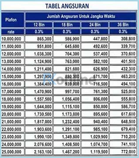 Tabel Angsuran Kur Bni 2023 Pinjaman 10 Sampai 500 Juta 0980 HOT SEXY