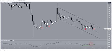 Analyse Du Cours Du Cardano ADA Perspectives Au Dessus De 0 25 Dollar