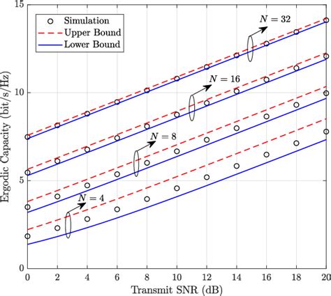 Figure 4 From Performance Analysis Of RIS Aided Systems With Practical