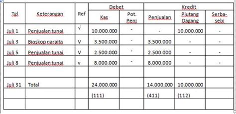 Contoh Jurnal Penerimaan Kas Dan Bank Junior S Blog