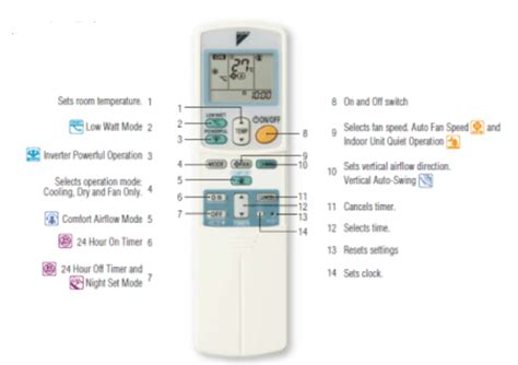 Daikin Ac Mode Symbols