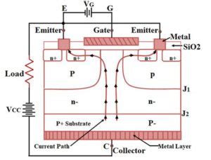 What is an IGBT? Working Principle, Types, Applications - Components ...