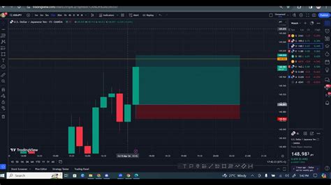 TOOS ForeX Somali Trading NY 15th Mar 2024 YouTube