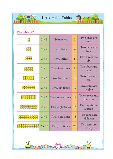 Maharashtra Board 2nd Standard Maths Book Pdf Aglasem