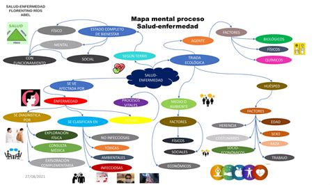 Mapa Mental Del Proceso Salud Enfermedad Ppt