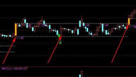 通达信压力支撑主图指标公式翔博软件