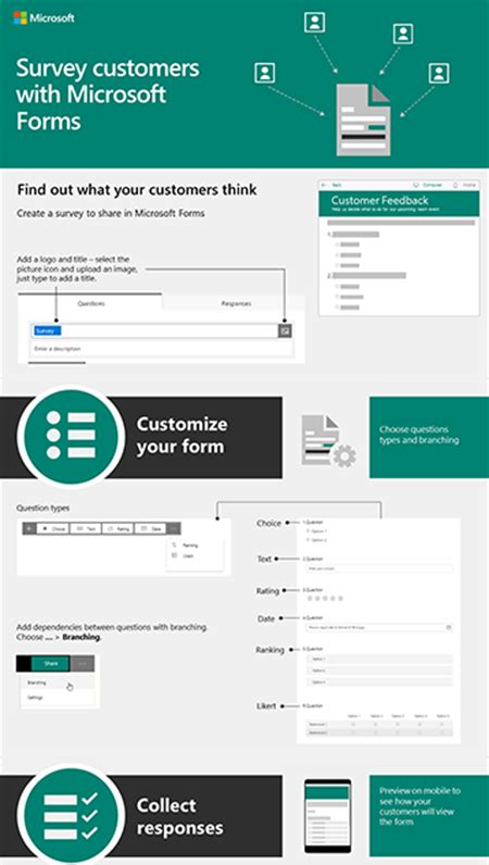 What Is Microsoft Forms Pro And How To Use It For Enterprise Forms And