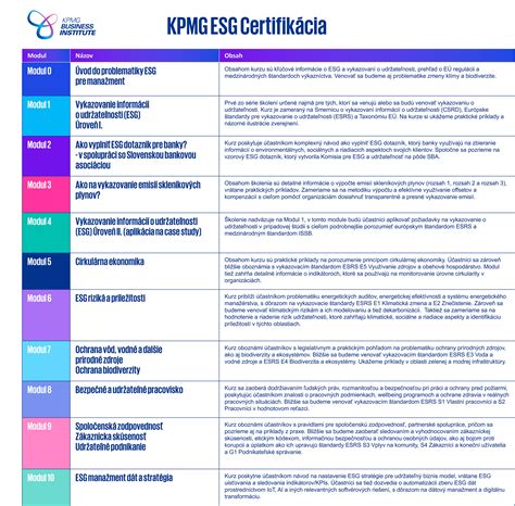 Kpmg Na Slovensku Spustilo Komplexnú Esg Certifikáciu Kpmg Slovensko