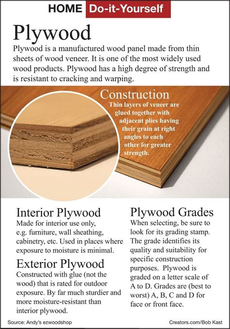 Plywood Grades Types And Uses Artofit