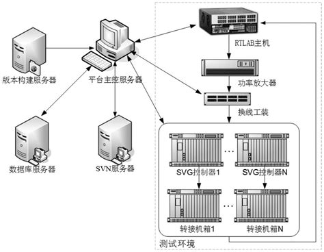 一种基于rt Lab的高压svg产品的自动测试平台的制作方法