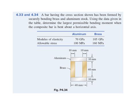 Solved 4 33 And 4 34 A Bar Having The Cross Section Shown Chegg